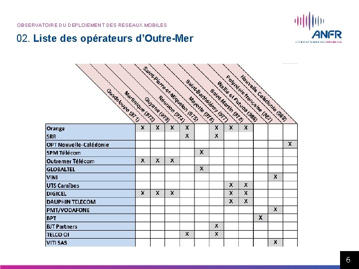 OBSERVATOIRE DU DEPLOIEMENT DES RESEAUX MOBILES 02. Liste des opérateurs d’Outre-Mer 6 OBSERVATOIRE DU DEPLOIEMENT DES RESEAUX MOBILES 02. Liste des opérateurs d’Outre-Mer 6