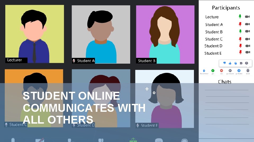 STUDENT ONLINE COMMUNICATES WITH ALL OTHERS 