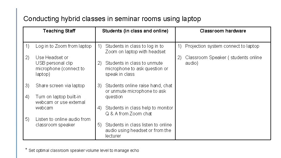 Conducting hybrid classes in seminar rooms using laptop Teaching Staff 1) Log in to