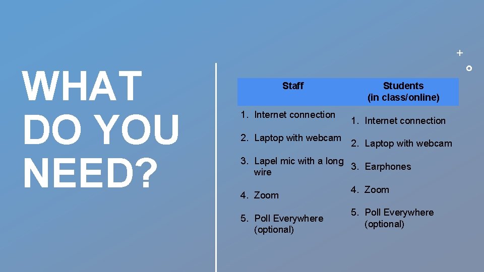 WHAT DO YOU NEED? Staff 1. Internet connection 2. Laptop with webcam Students (in
