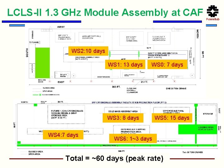 LCLS-II 1. 3 GHz Module Assembly at CAF WS 2: 10 days WS 1: