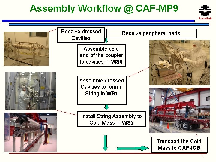 Assembly Workflow @ CAF-MP 9 Receive dressed Cavities Receive peripheral parts Assemble cold end