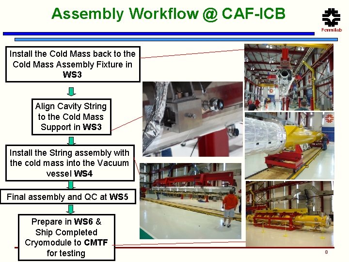 Assembly Workflow @ CAF-ICB Install the Cold Mass back to the Cold Mass Assembly