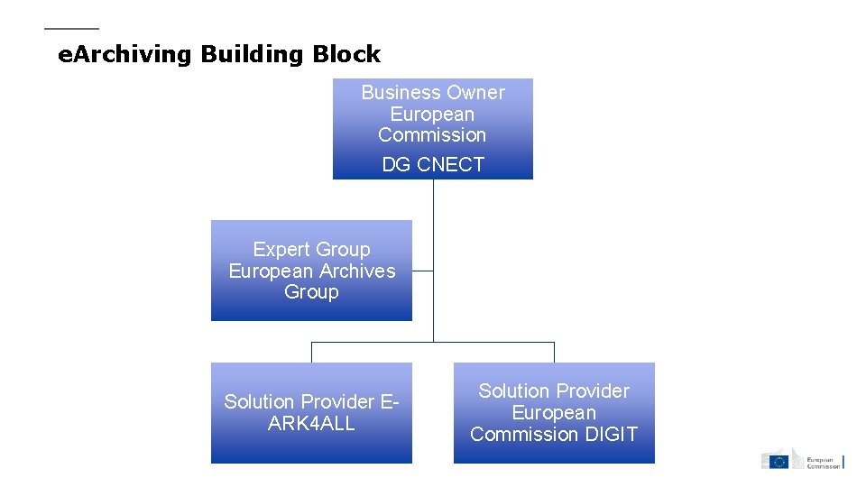 e. Archiving Building Block Business Owner European Commission DG CNECT Expert Group European Archives