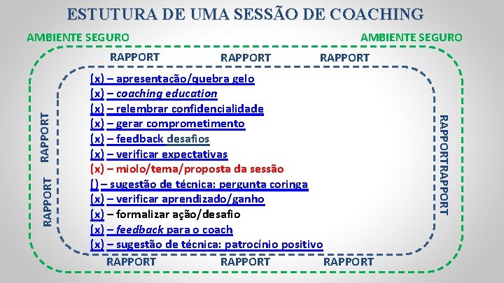 ESTUTURA DE UMA SESSÃO DE COACHING AMBIENTE SEGURO RAPPORT (x) – apresentação/quebra gelo (x)