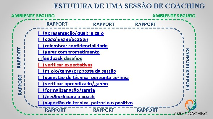 ESTUTURA DE UMA SESSÃO DE COACHING AMBIENTE SEGURO RAPPORT ( ( RAPPORT ) apresentação/quebra