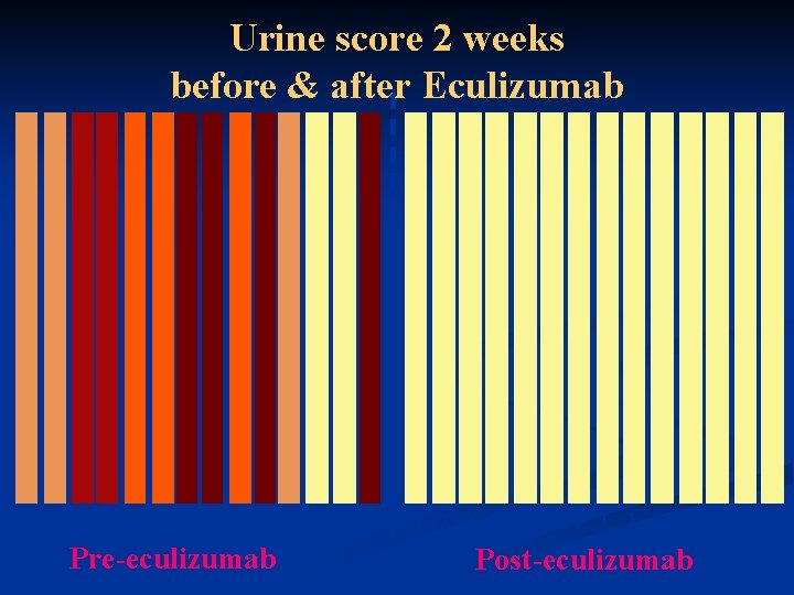 Urine score 2 weeks before & after Eculizumab 4 4 7 7 5 5