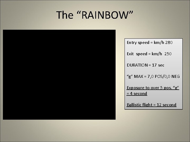The “RAINBOW” Entry speed = km/h 280 Exit speed = km/h 250 DURATION =