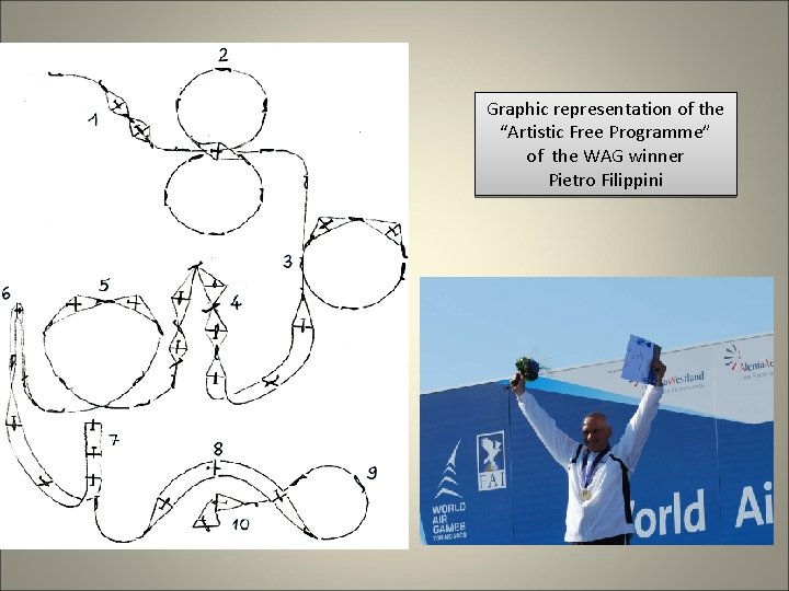 Graphic representation of the “Artistic Free Programme” of the WAG winner Pietro Filippini 