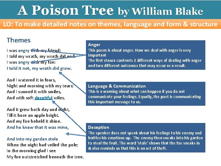 A Poison Tree by William Blake LO: To make detailed notes on themes, language