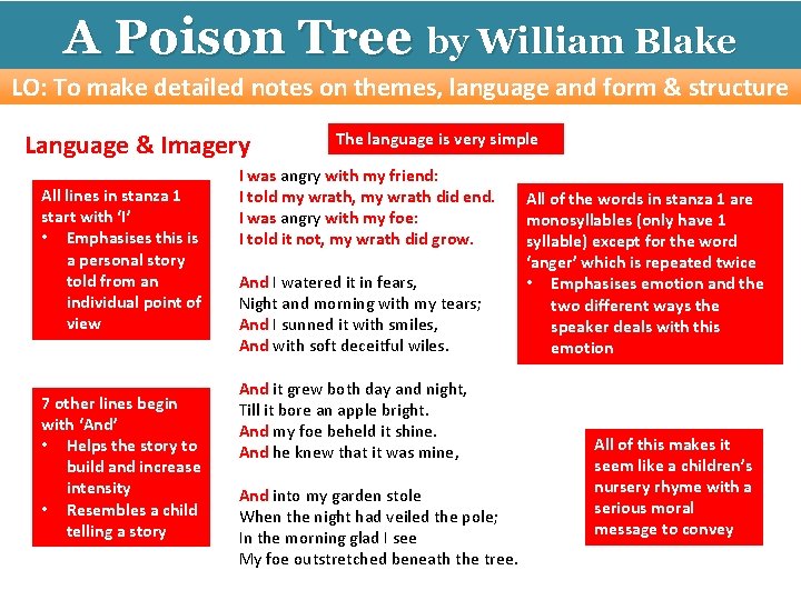 A Poison Tree by William Blake LO: To make detailed notes on themes, language