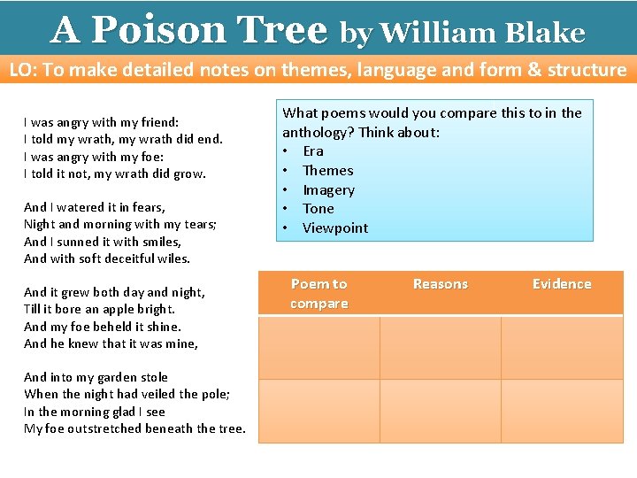 A Poison Tree by William Blake LO: To make detailed notes on themes, language