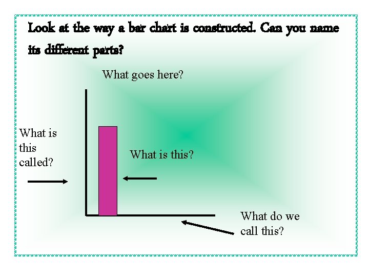 Look at the way a bar chart is constructed. Can you name its different