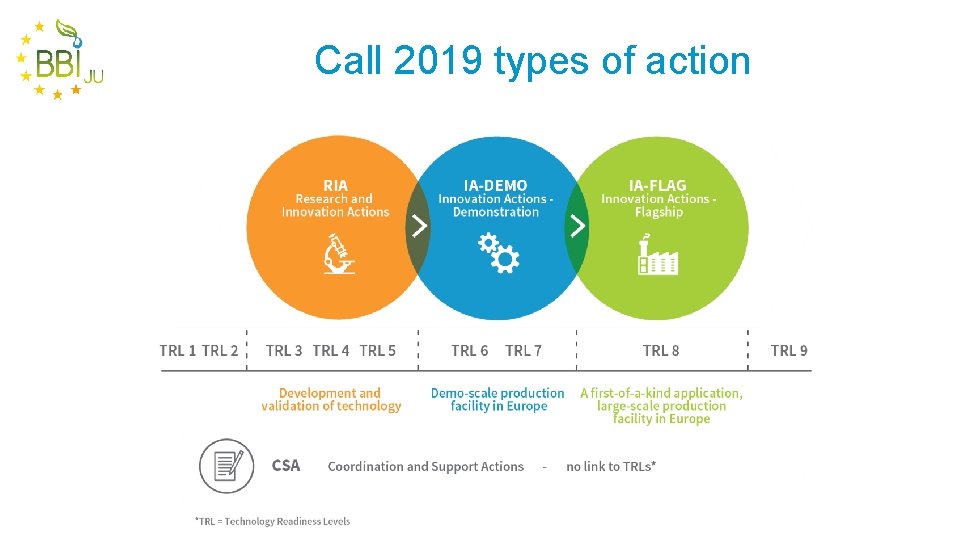 Call 2019 types of action 