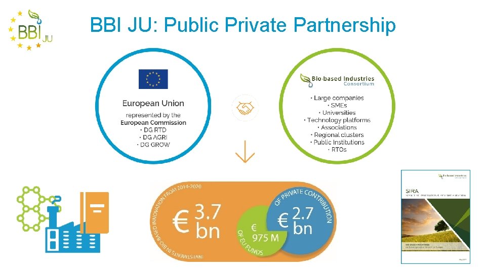 BBI JU: Public Private Partnership 