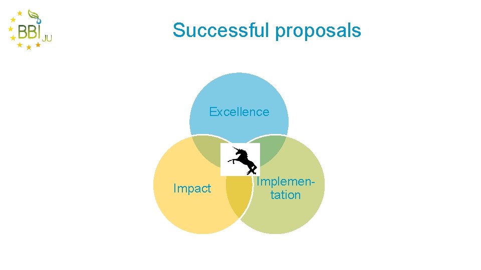 Successful proposals Excellence Impact Implementation 