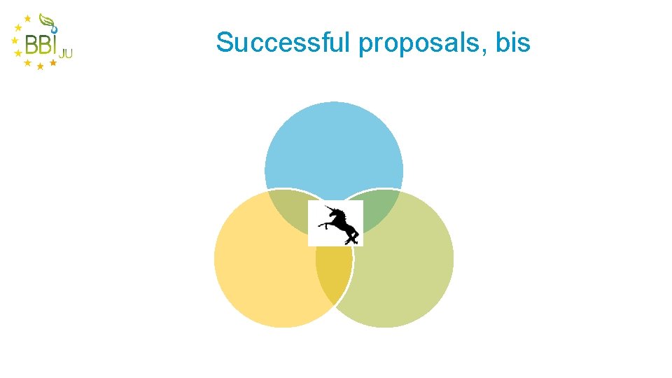 Successful proposals, bis 