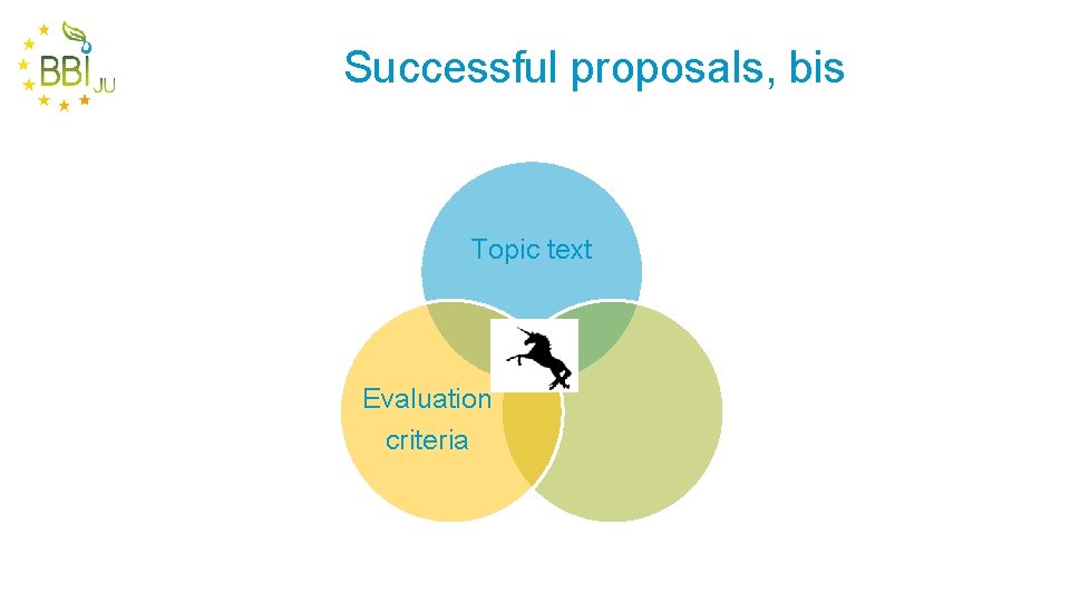 Successful proposals, bis Topic text Evaluation criteria 