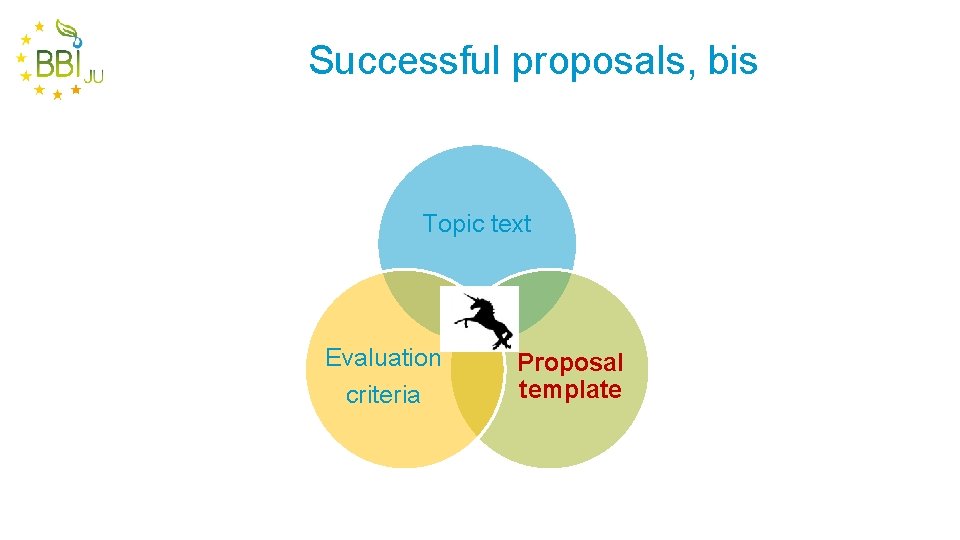 Successful proposals, bis Topic text Evaluation criteria Proposal template 