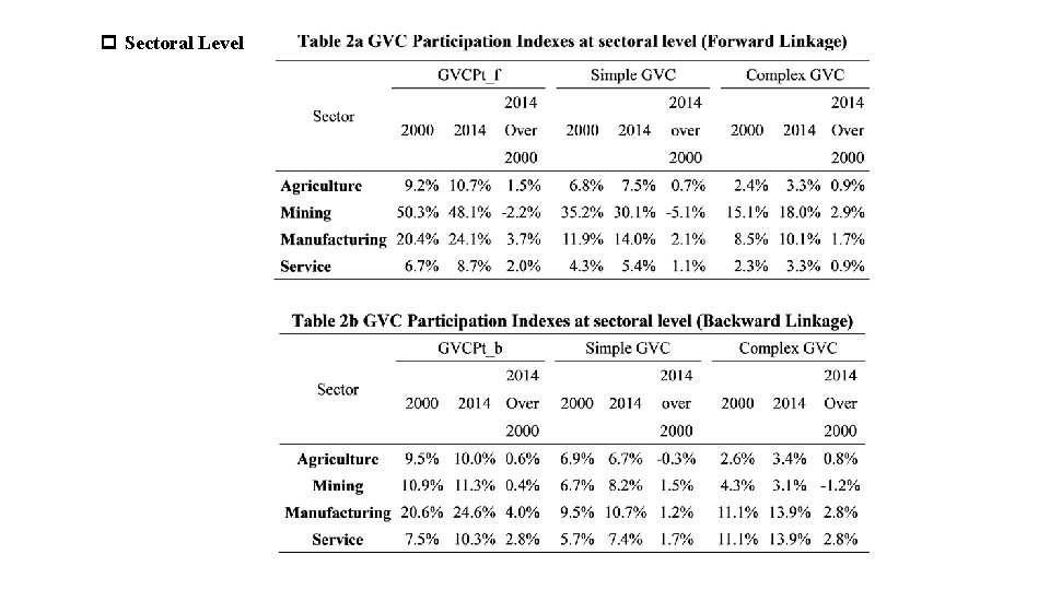 p Sectoral Level 