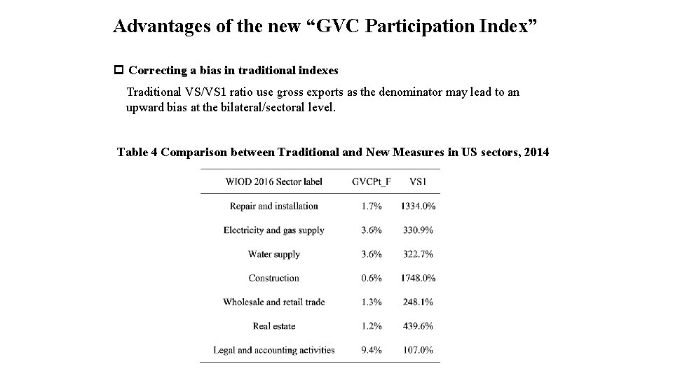 Advantages of the new “GVC Participation Index” p Correcting a bias in traditional indexes