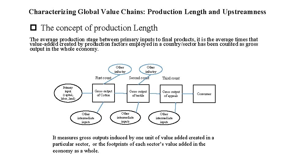 Characterizing Global Value Chains: Production Length and Upstreamness p The concept of production Length