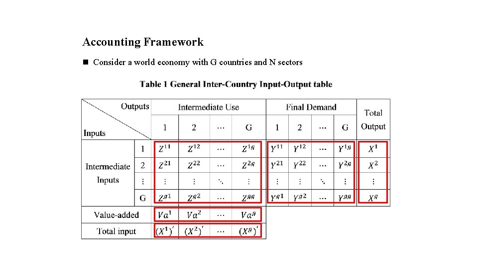 Accounting Framework n Consider a world economy with G countries and N sectors 
