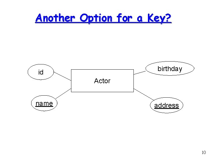 Another Option for a Key? birthday id Actor name address 10 