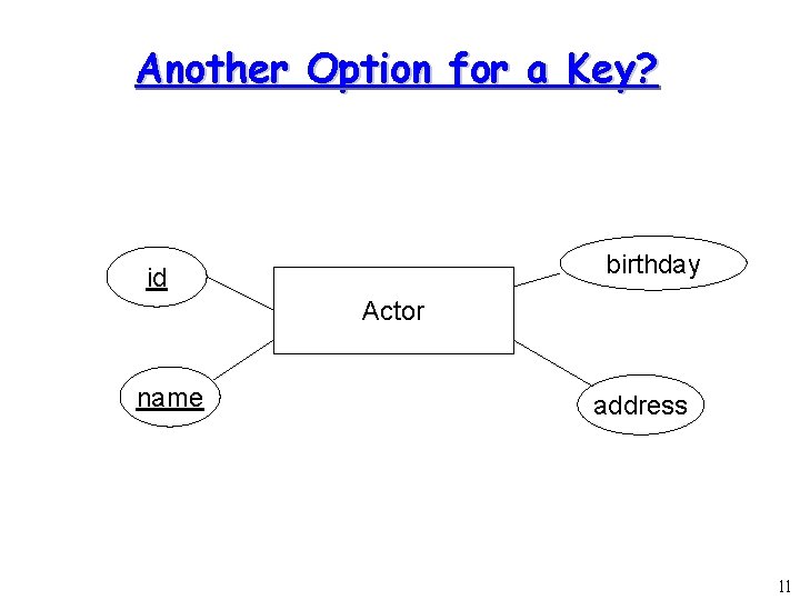 Another Option for a Key? birthday id Actor name address 11 