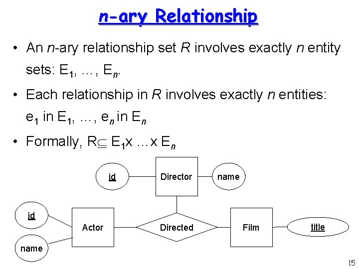 n-ary Relationship • An n-ary relationship set R involves exactly n entity sets: E