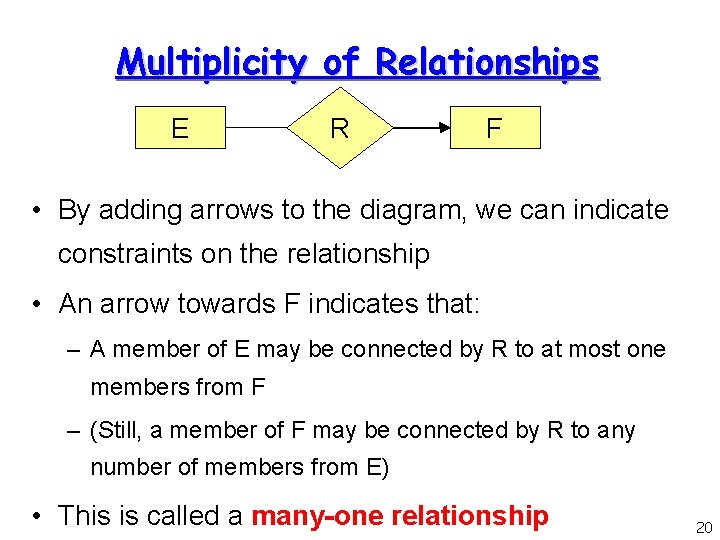 Multiplicity of Relationships E R F • By adding arrows to the diagram, we