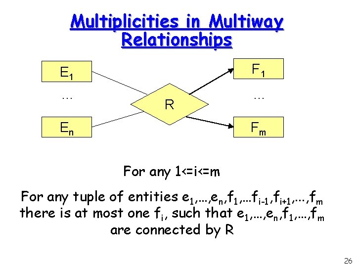 Multiplicities in Multiway Relationships E 1 F 1 … … R En Fm For