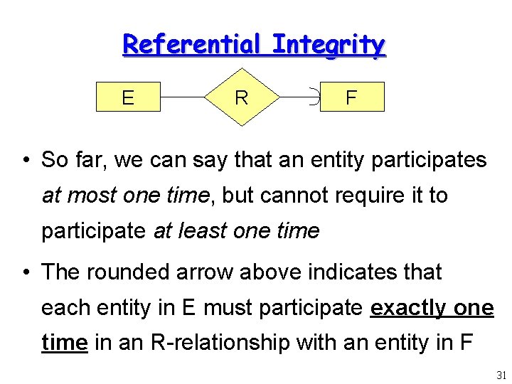 Referential Integrity E R F • So far, we can say that an entity