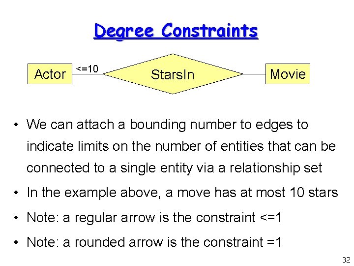 Degree Constraints Actor <=10 Stars. In Movie • We can attach a bounding number