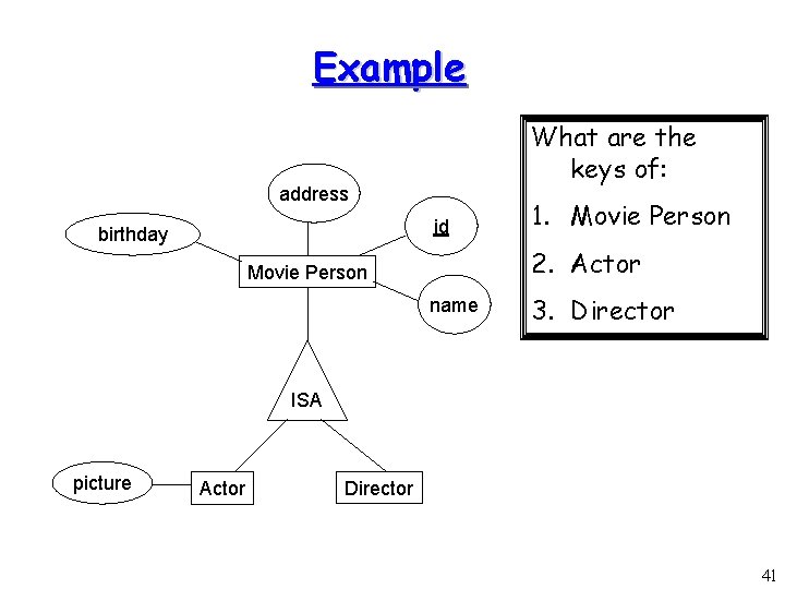 Example What are the keys of: address id birthday 1. Movie Person 2. Actor