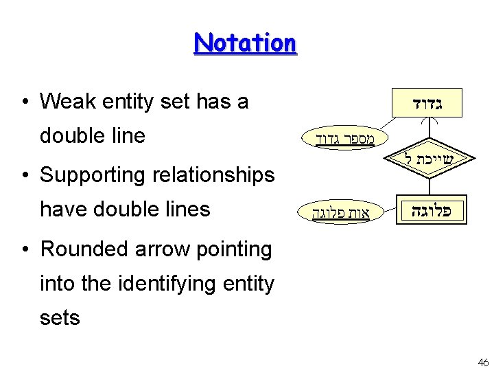 Notation • Weak entity set has a double line גדוד מספר גדוד שייכת ל