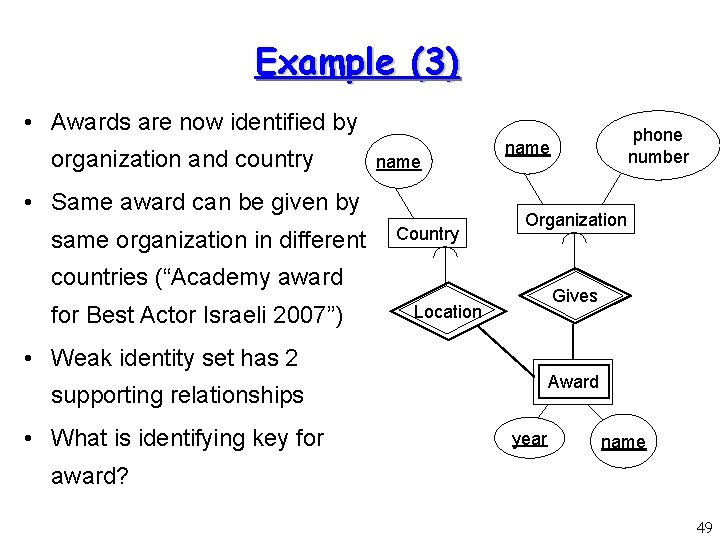 Example (3) • Awards are now identified by organization and country name • Same