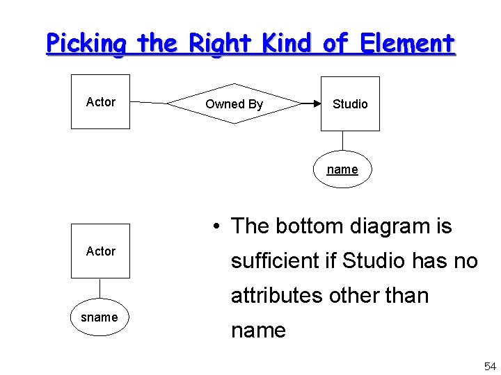 Picking the Right Kind of Element Actor Owned By Studio name • The bottom