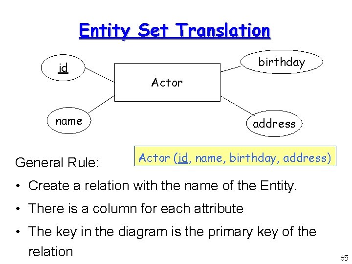 Entity Set Translation id birthday Actor name General Rule: address Actor (id, name, birthday,