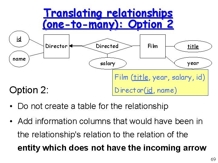 Translating relationships (one-to-many): Option 2 id Director name Directed Film salary title year Film