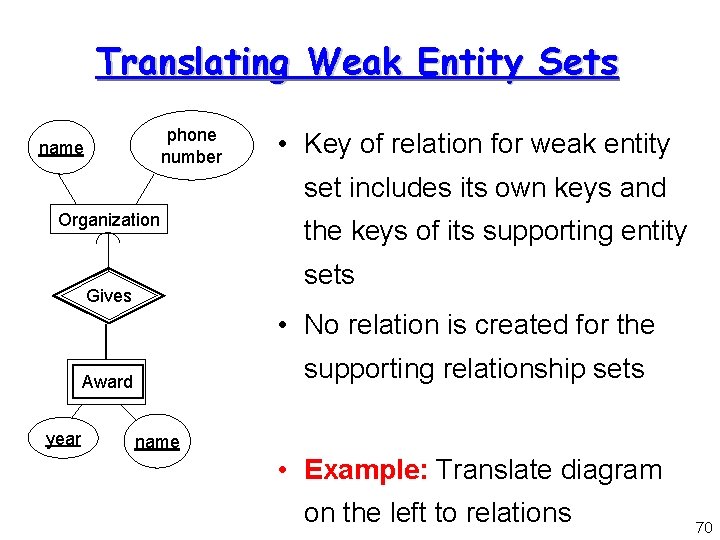 Translating Weak Entity Sets phone number name • Key of relation for weak entity