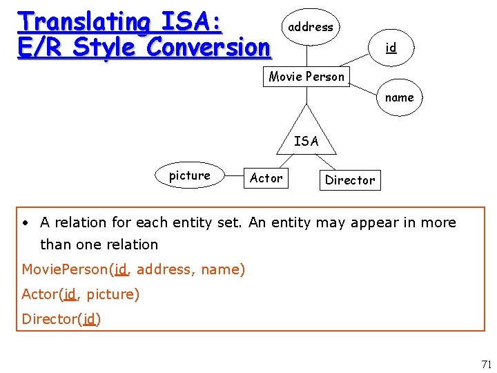 Translating ISA: E/R Style Conversion address id Movie Person name ISA picture Actor Director