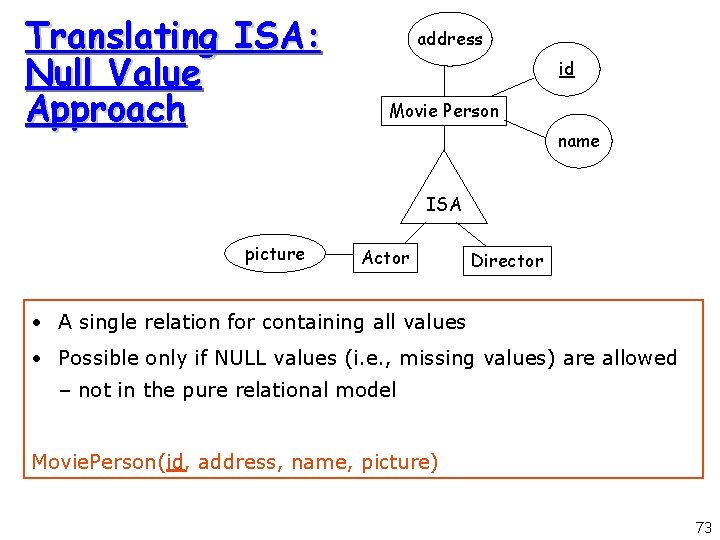 Translating ISA: Null Value Approach address id Movie Person name ISA picture Actor Director