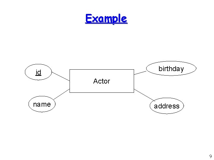 Example birthday id Actor name address 9 