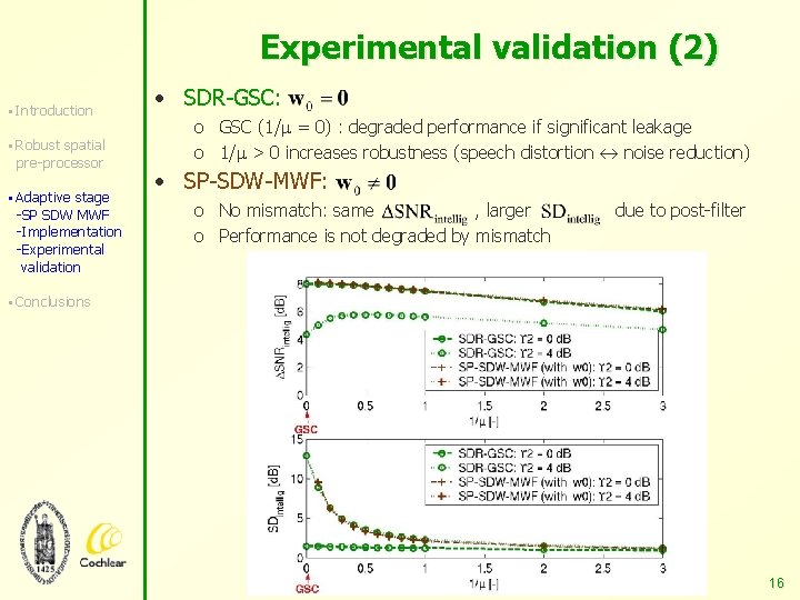 Experimental validation (2) § Introduction § Robust spatial pre-processor § Adaptive stage -SP SDW