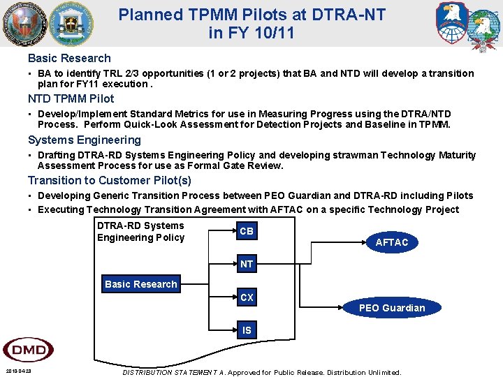 Planned TPMM Pilots at DTRA-NT in FY 10/11 Basic Research • BA to identify