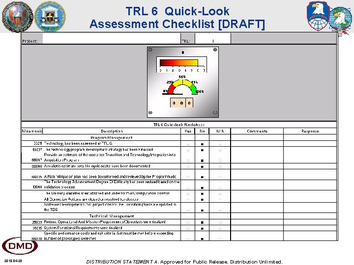 TRL 6 Quick-Look Assessment Checklist [DRAFT] 2010 -04 -28 DISTRIBUTION STATEMENT A. Approved for