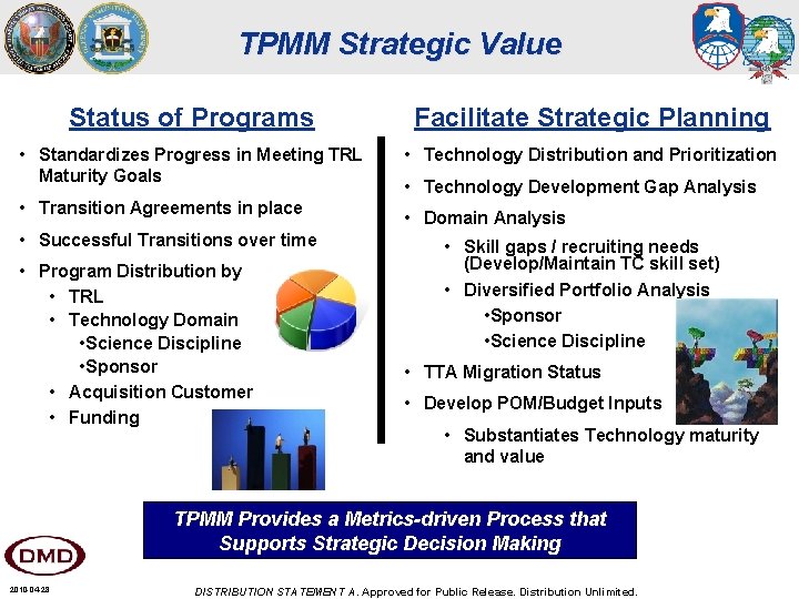TPMM Strategic Value Captures the Enterprise View of Technologies in S&T Status of Programs