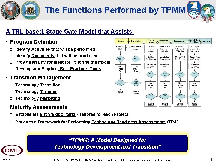 The Functions Performed by TPMM A TRL-based, Stage Gate Model that Assists: • Program