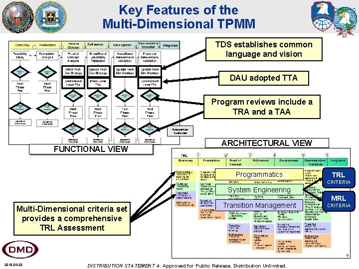 Key Features of the Multi-Dimensional TPMM TDS establishes common language and vision DAU adopted